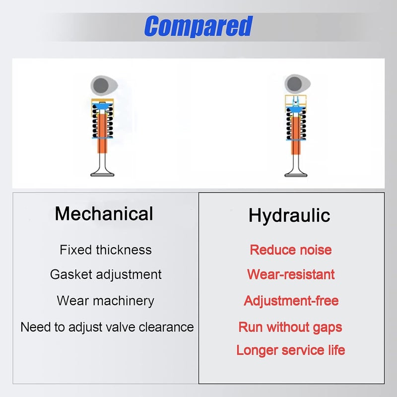 HTRACING 8 Pcs Active Fuel Management AFM Valve Lifters Hydraulic Compatible with Chevy GMC Cadillac Buick Isuzu Saab 5.3L 6.0L 6.2L V8 2005-2018 Replaces 12680871 12645725 12569256 - Image 5